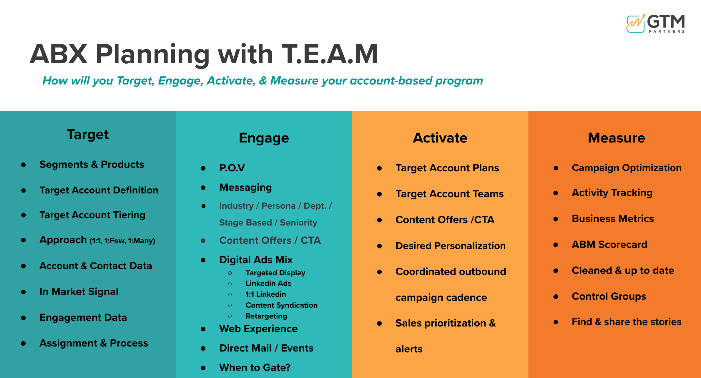 The TEAM Framework Architectural Drill Down & Stage Workflow